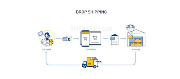 Dropshipping Nedir, Nasıl Yapılır? | VisAmerika