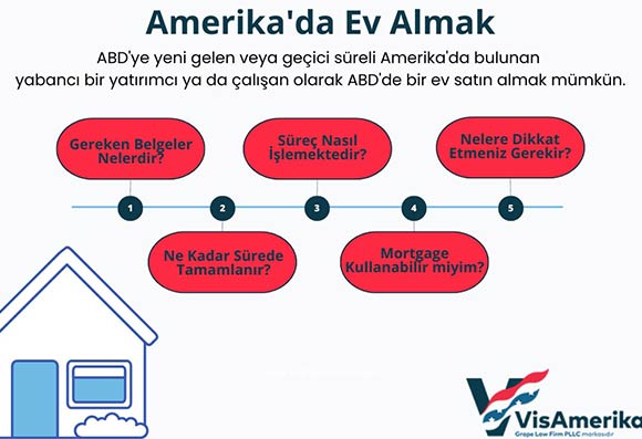ev satın alma şablon